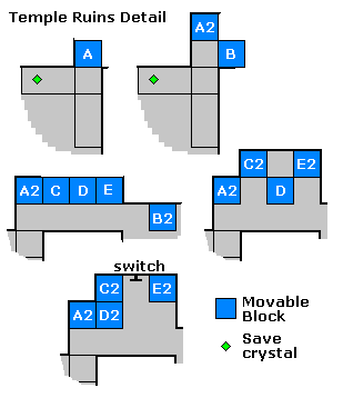 Temple Ruins Diagram