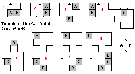 Temple of the Cat Diagram